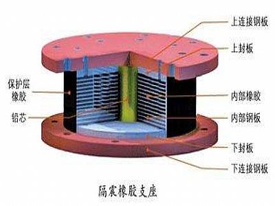 宝清县通过构建力学模型来研究摩擦摆隔震支座隔震性能