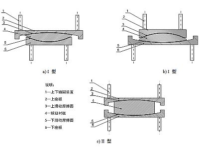 宝清县建筑摩擦摆隔震支座分类、标记、规格