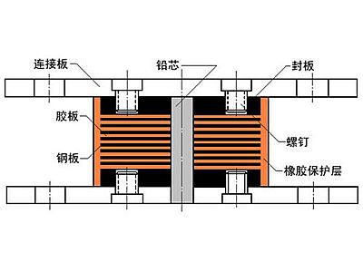 宝清县抗震支座施工-普通板式橡胶支座厂家